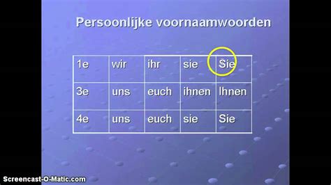 duits 4e naamval